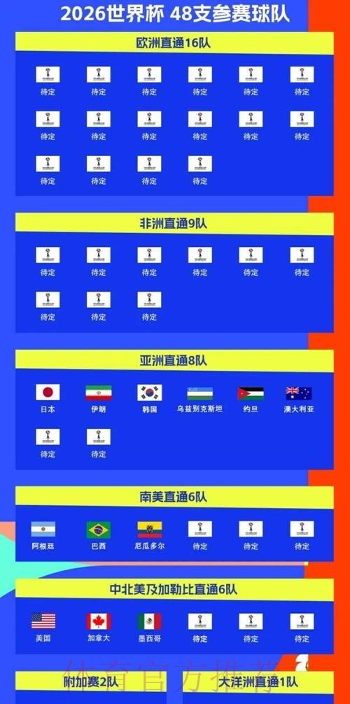 2026世界杯完整赛程今日实时赛程实时查看