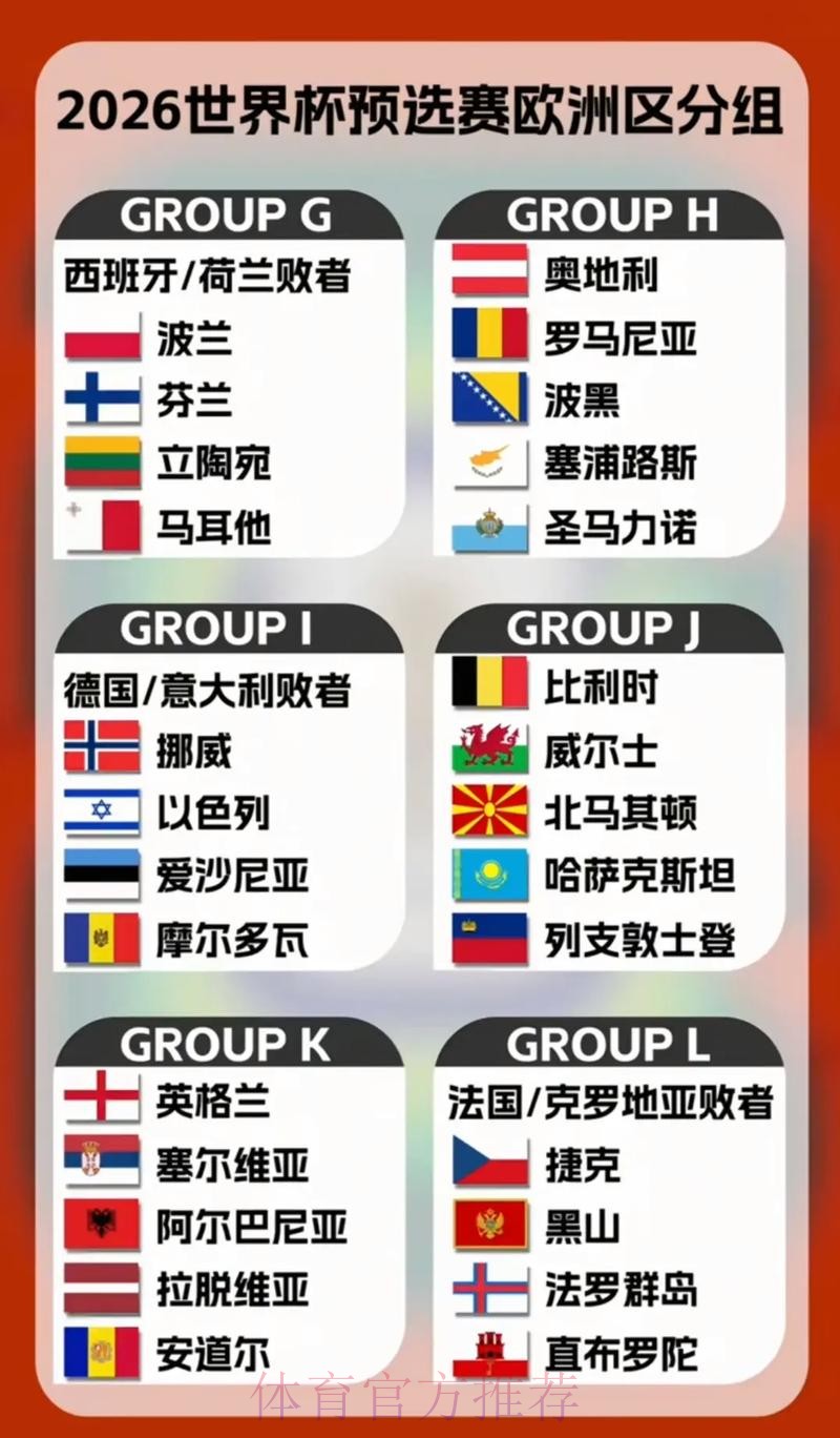 2026世界杯球队阵容深度分析